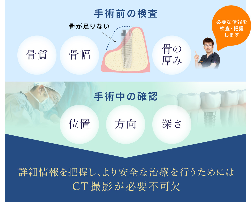 詳細情報を把握し、より安全な治療を行うためにはCT撮影が必要不可欠